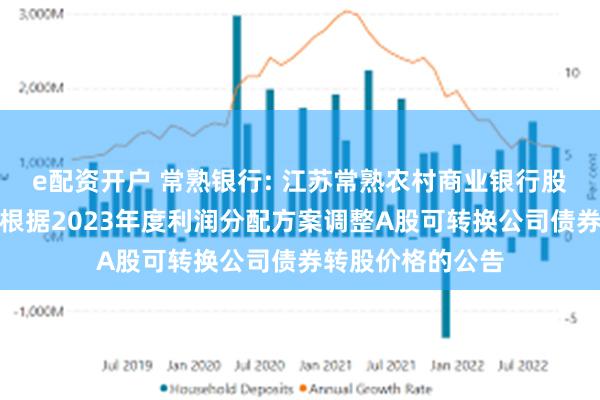 e配资开户 常熟银行: 江苏常熟农村商业银行股份有限公司关于根据2023年度利润分配方案调整A股可转换公司债券转股价格的公告