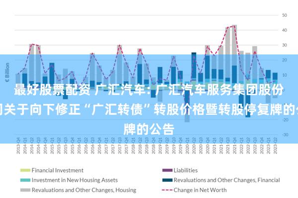 最好股票配资 广汇汽车: 广汇汽车服务集团股份公司关于向下修正“广汇转债”转股价格暨转股停复牌的公告