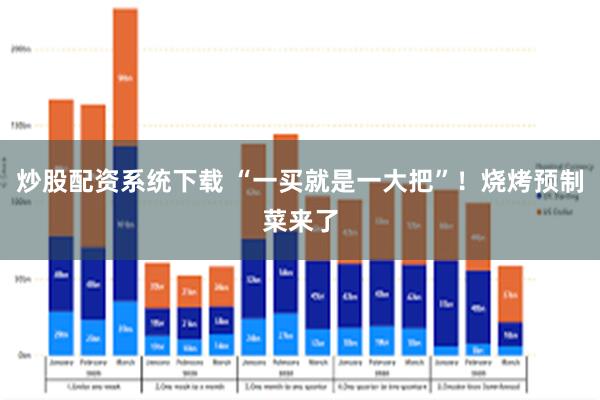 炒股配资系统下载 “一买就是一大把”！烧烤预制菜来了