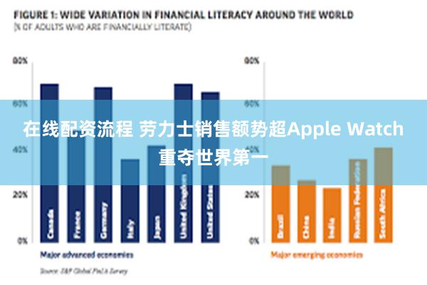 在线配资流程 劳力士销售额势超Apple Watch重夺世界第一