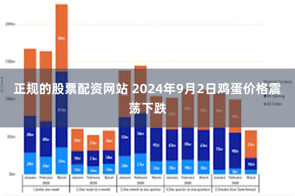 正规的股票配资网站 2024年9月2日鸡蛋价格震荡下跌