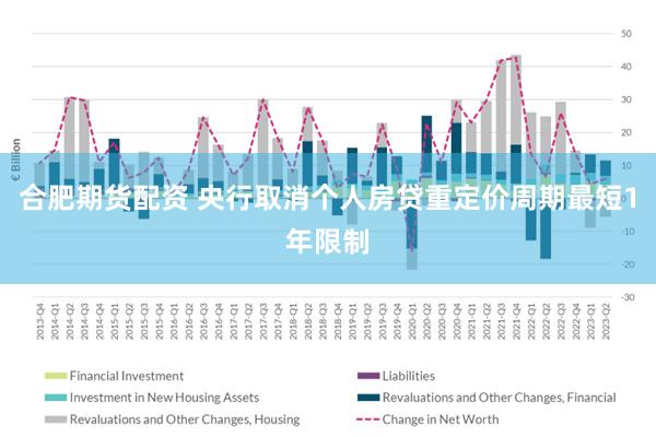 合肥期货配资 央行取消个人房贷重定价周期最短1年限制