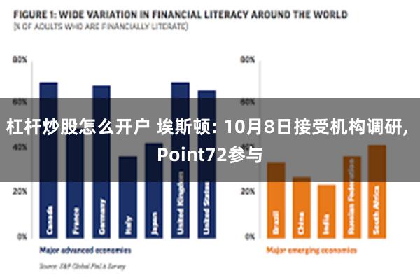 杠杆炒股怎么开户 埃斯顿: 10月8日接受机构调研, Point72参与