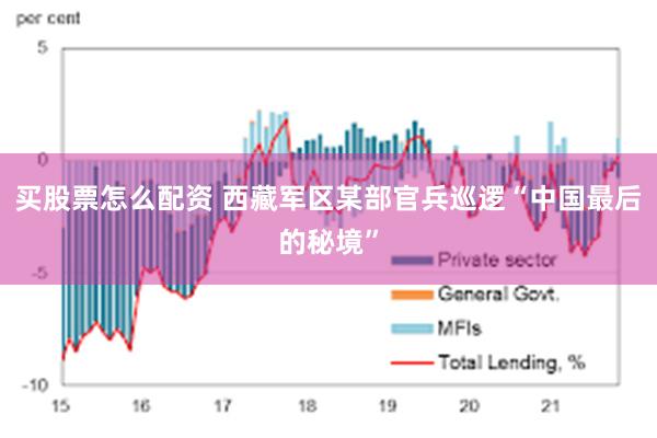 买股票怎么配资 西藏军区某部官兵巡逻“中国最后的秘境”