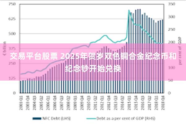 交易平台股票 2025年贺岁双色铜合金纪念币和纪念钞开始兑换