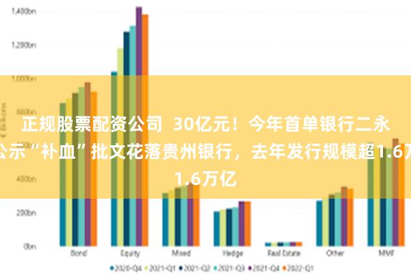 正规股票配资公司  30亿元！今年首单银行二永债公示“补血”批文花落贵州银行，去年发行规模超1.6万亿