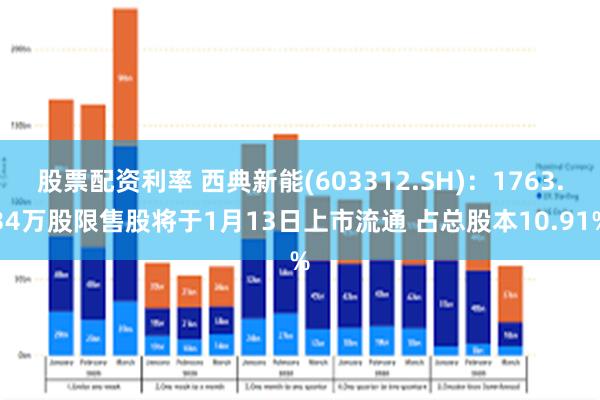 股票配资利率 西典新能(603312.SH)：1763.34万股限售股将于1月13日上市流通 占总股本10.91%